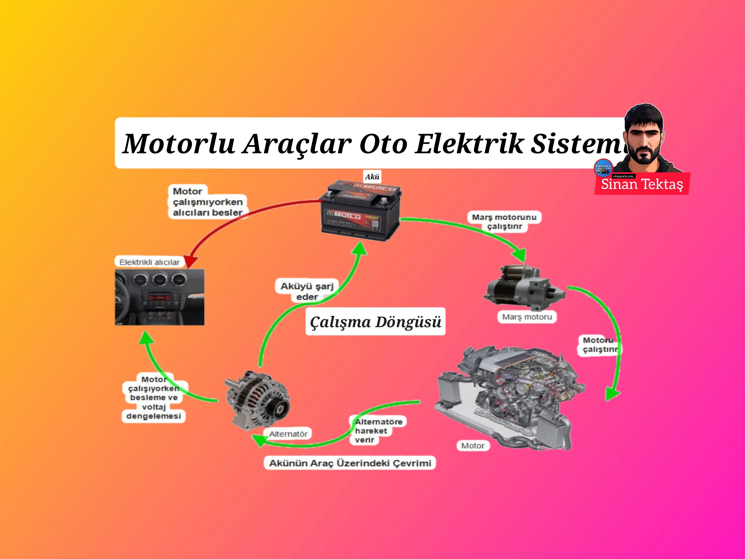 Motorlu Araçlar Temel Elektrik Bilgisi