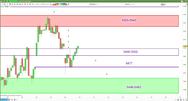 Plan de trade jeudi bilan cac40 [09/08/18]