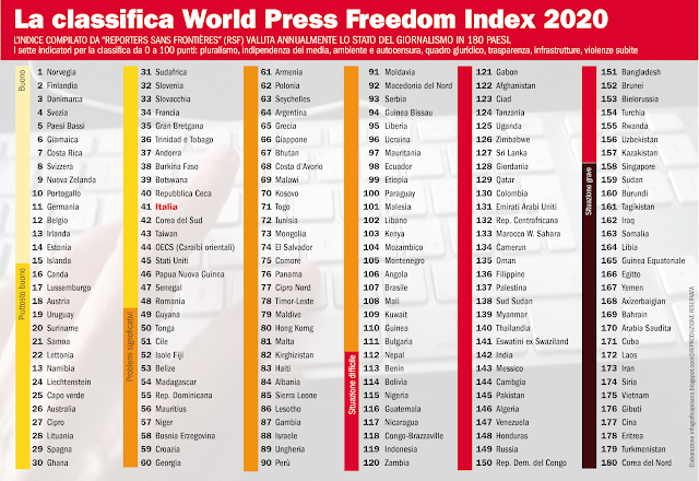 Classifica-2020-World-Press-Freedom-Index