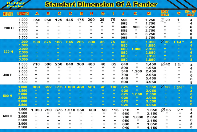 RUBBER FENDER TYPE A – BOTTOM STEEL PLATE 