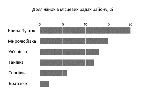 графік