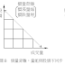 成交量與未平倉量 第2章 價量的關係