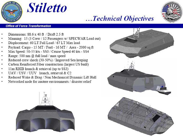 M80 STILETTO : KAPAL SILUMAN ANGKATAN LAUT AS 