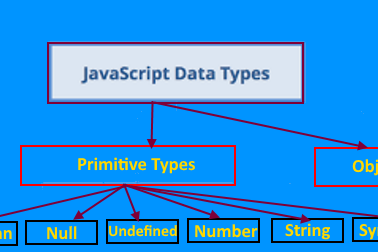 20 Data Types Used In Javascript