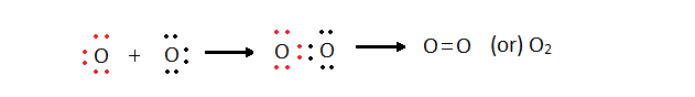 formation of Oxygen molecule - covalent bond