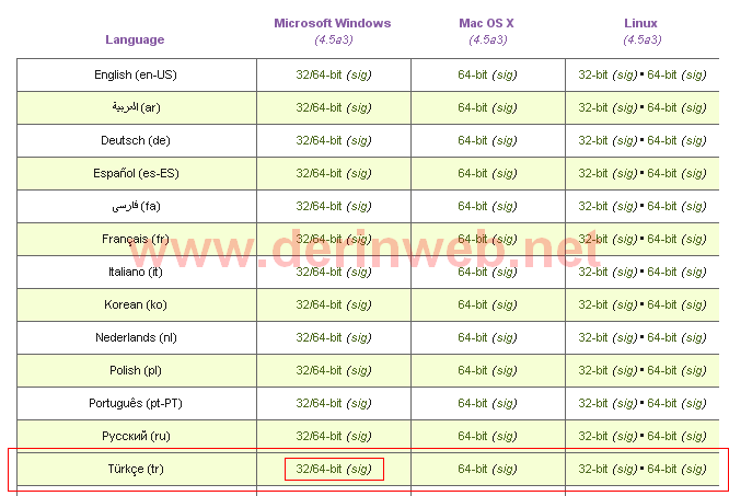 tor download