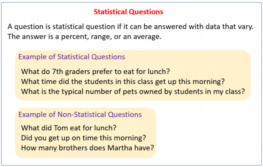 Statistics Graphs Examples