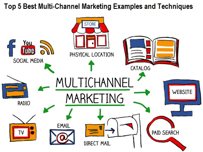 Multi-Channel Marketing Techniques