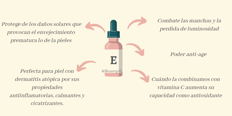 vitamina e usos y propiedades cosmeticas