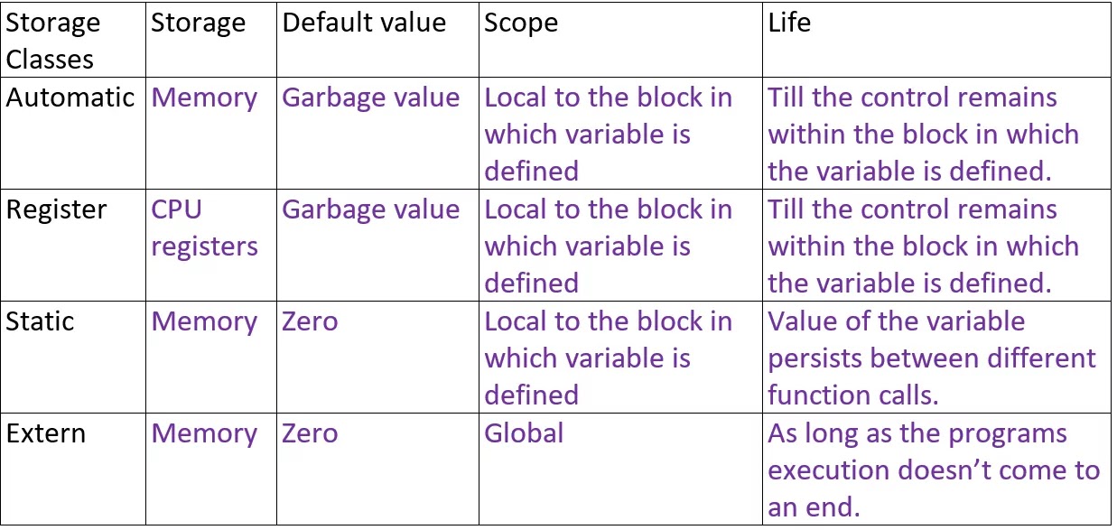 storage-class-c