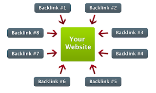 Đi nhiều backlink trên nhiều website