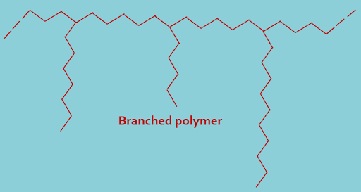 Branched polymers