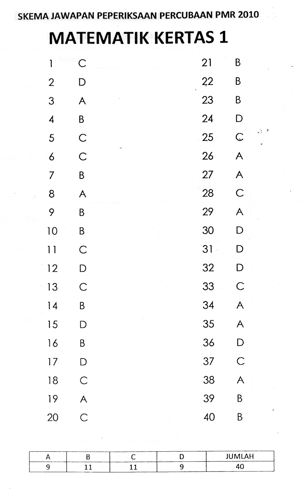 TIPS SKOR A MATEMATIK PMR: Skima Jawapan Percubaan Negeri 