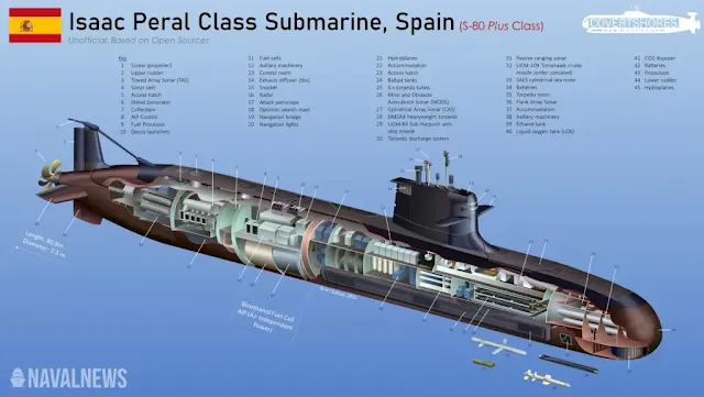 Infografía que recoge la disposición de los principales sistemas que componen los submarinos de la clase S-80 Plus. Autor – HI Sutton.
