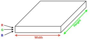 Structure of a image with three color channels