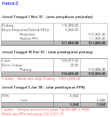  selalu ada masalah gres yang kadang membingungkan PPN dan Accounting Treatment - Kasus