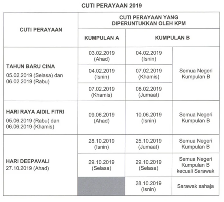 Jadual dan Tarikh Cuti Perayaan Sekolah Malaysia 2019