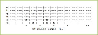 G# Minor Blues (b3)