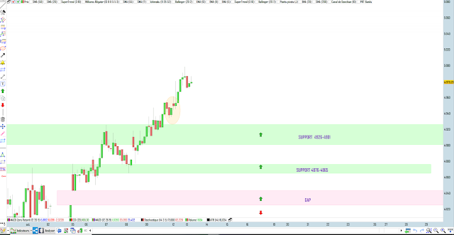 Bilan trading cac40 12/10/20