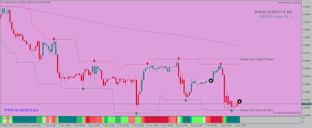 EURUSD 67 pips & USDCHF 41 pips Fluid EA EURUSD 67 pips & USDCHF 41 pips Fluid EA