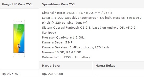 Daftar Harga HP/ Smartphone Vivo Seri Y Tahun 2017 Lengkap Dengan Spesifikasi