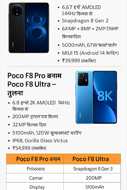 Poco F8 Pro और F8 Ultra