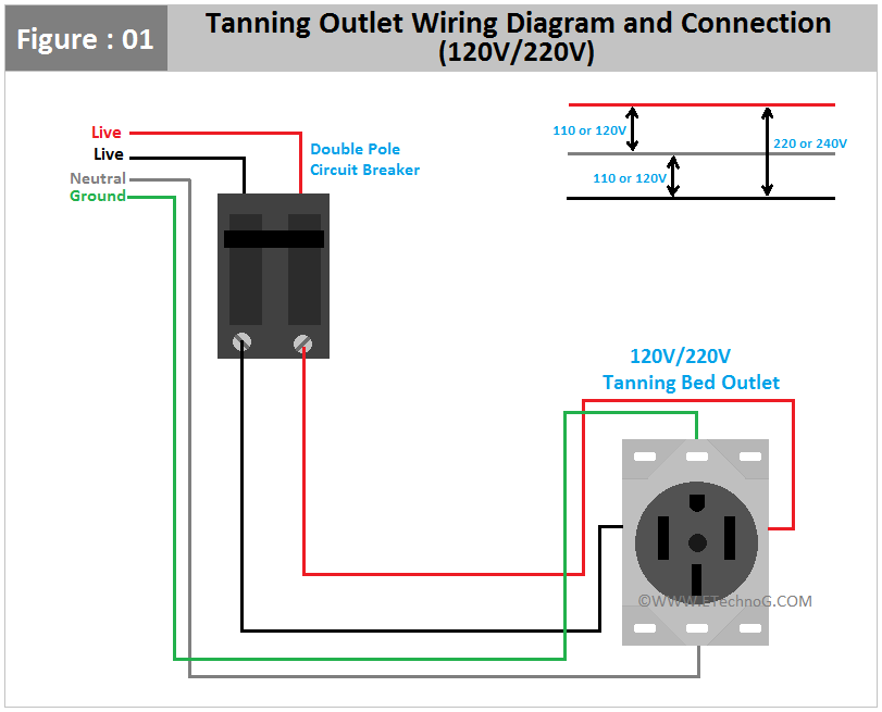 Tanning Outlet Wiring Diagram and Connection