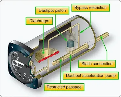 Aircraft Pressure Measuring Instruments