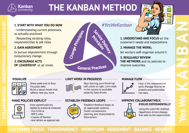 Kanban