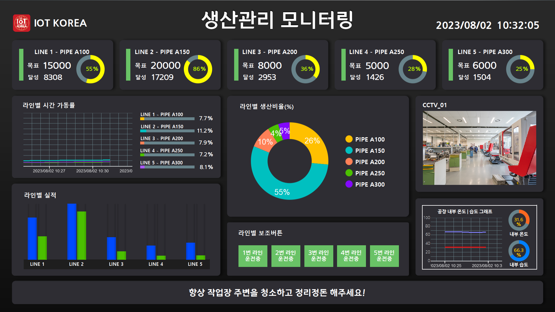 Production Monitoring System