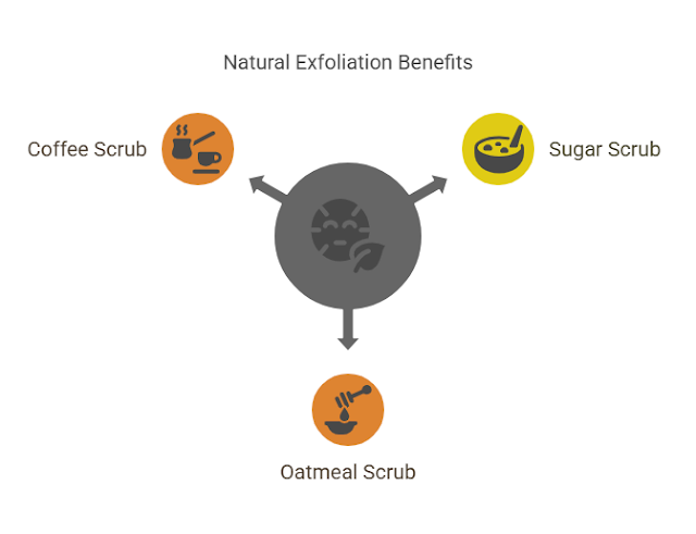 Natural Exfoliation: How to Create a Gentle DIY Scrub