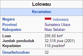 Kecamatan Lolowau