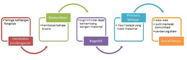 Dampak Ketunarunguan Bagi yang Mengalaminya