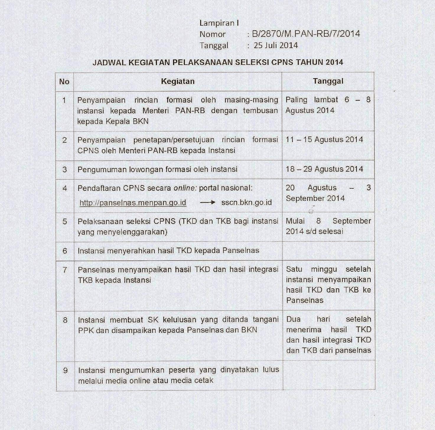 Kumpulan Formasi CPNS 2014 Lengkap