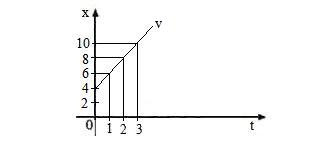 Contoh Grafik Kecepatan Terhadap Waktu - Kimcil I