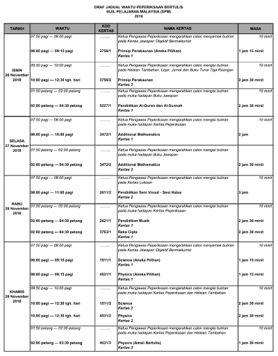 Jadual Waktu Peperiksaan Spm 2018 Gurubesar My