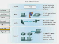    Data Link Layer