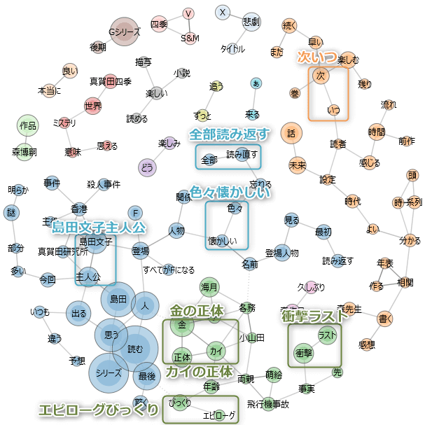 Xの悲劇 あらすじと感想 ネタバレ テキストハック