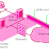 What is VPN? Why is it useful? Find out the full details of its advantages and disadvantages!