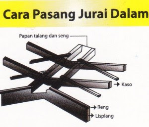 Cara Pasang Jurai ( atap )