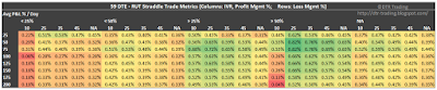 59 DTE RUT Short Straddle Summary Normalized Percent P&L Per Day