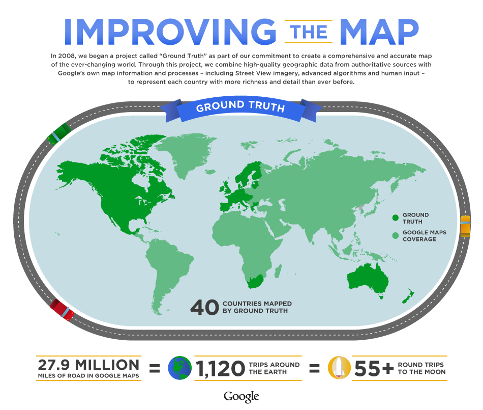 Infographics of the world