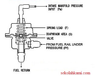 sistem bahan bakar EFI