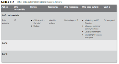 Other actions template (critical success factors)