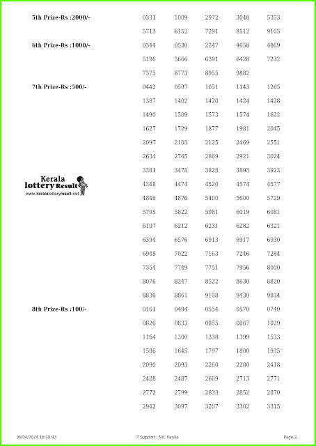 Off:> Kerala Lottery Result; 06.04.2024 Karunya Lottery Results Today "KR-648"