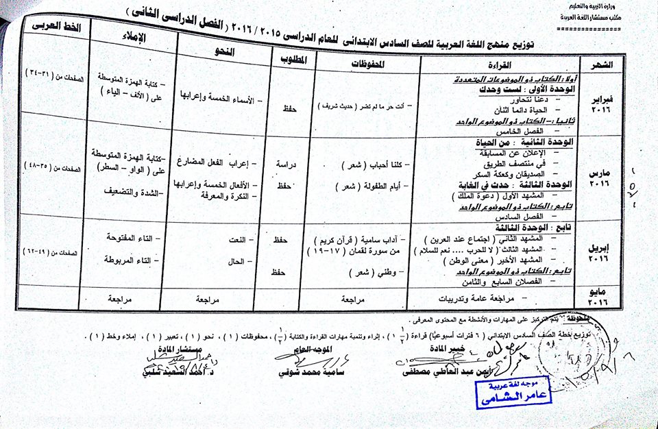 توزيع منهج اللغة العربية للصف السادس الابتدائى الفصل الدراسى