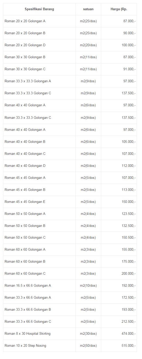  Terupdate Harga Keramik  Hercules  Harga Granit