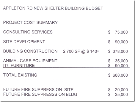 Animal service building on 76  4 of 3