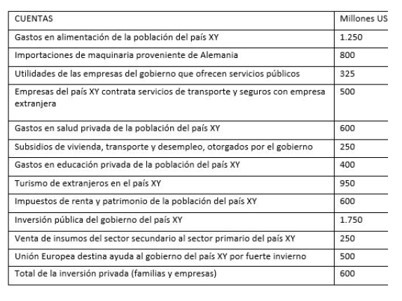 TABLA MACROECONOMIA