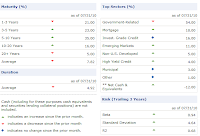 PIMCO Total Return Fund